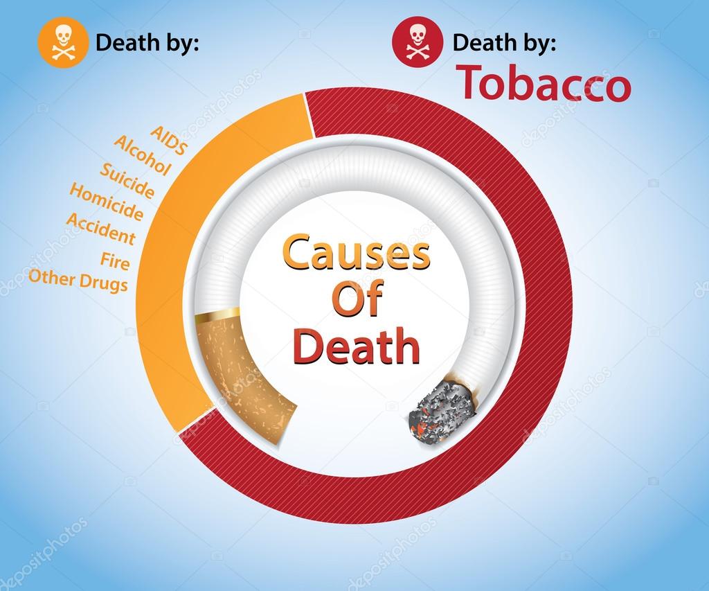 Tobacco-Related Mortality, Deaths by Tobacco