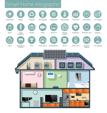 Akıllı ev otomasyon Infographic, simgeler ve metin 