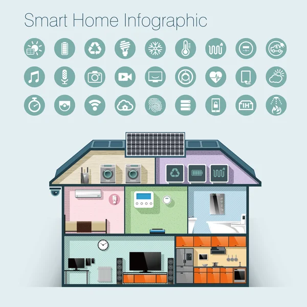 Inteligentní domov automatizace infographic a ikony — Stockový vektor