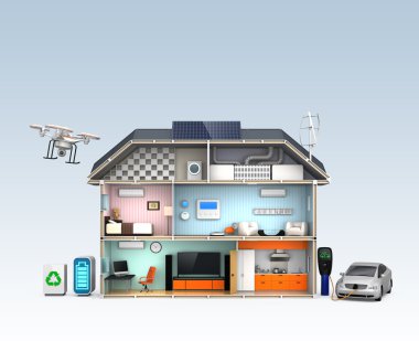 enerji tasarruflu cihazlar ile akıllı ev