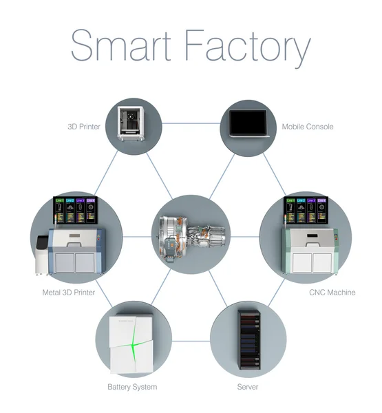 Ilustración para el concepto de fábrica inteligente. Ruta de recorte disponible . —  Fotos de Stock