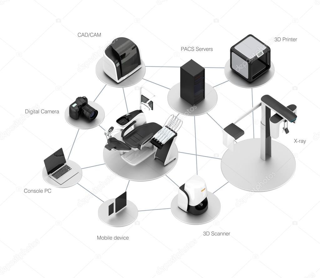 Dental chair, CT, camera, scanner, milling, 3D printer and CADCAM equipment. Concept for digital dentistry.