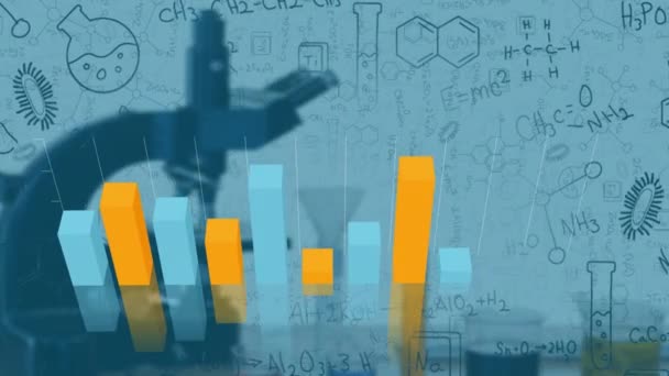 Animation Orange Blue Bar Graph Microscope Science Formulae Equations Blue — Stock Video