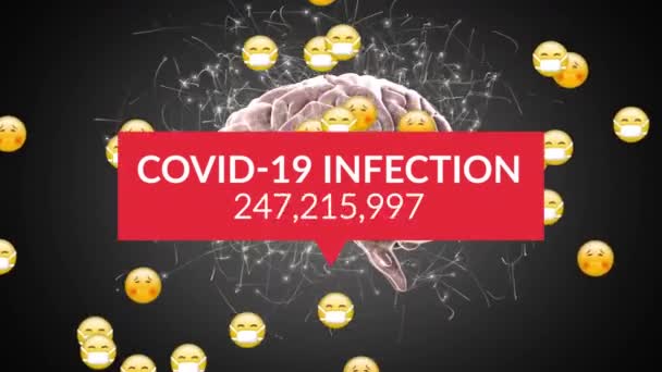 Covid Text Increasing Infections Face Emojis Falling Human Brain Spinning — Stock Video