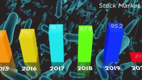 Animation Text Covid Stock Market Crash Years Graph Microscopic Cells — Stock Video