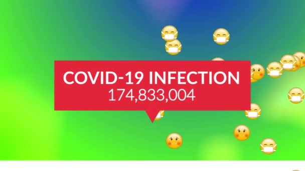 Animation Text Covid Infection Rising Numbers Emojis Green Healthcare Technology — Stock Video
