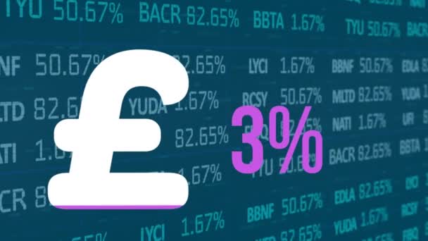 Animación Signo Libra Británica Por Ciento Llenando Rosa Sobre Procesamiento — Vídeos de Stock