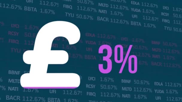 Animatie Van Britse Pond Teken Percentage Vullen Met Roze Financiële — Stockvideo