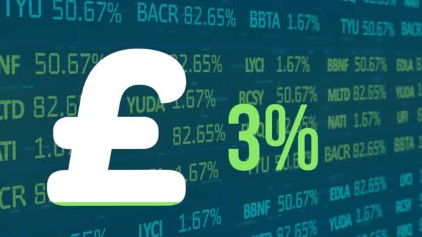 Animación Signo Libra Británica Porcentaje Llenado Con Procesamiento Datos Verdes — Vídeos de Stock