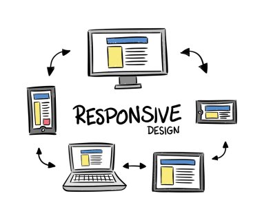Reponsive tasarım konsepti