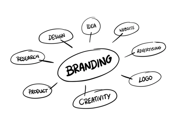 Brainstorm de Branding gerado digitalmente — Vetor de Stock