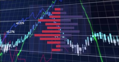 Pazar tablosu ticaret ekranında gösteriliyor, mumlar, ses çubukları, MA ve% etiketleri gösteriliyor. Şamdan, histogram, movingaverage, osilatör, gösterge paneli, görselleştirme, ticaret