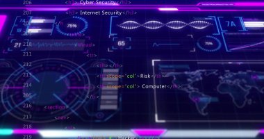 Sanal gösterge panelinde dairesel gösterge, ilerleme halkaları ve HTML kodu gösteriliyor. Neon, arayüz, fütüristik, görselleştirme, radar, dalga formu, harita