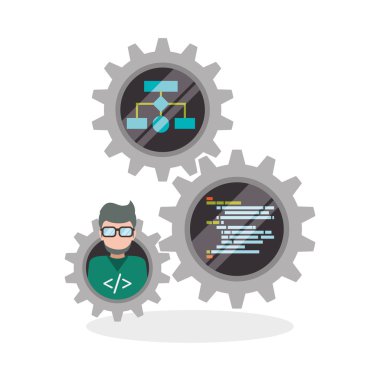 Geliştirme ve yazılım tasarımı