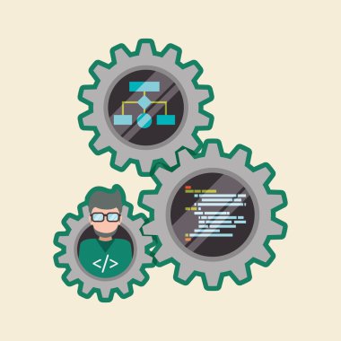 Geliştirme ve yazılım tasarımı