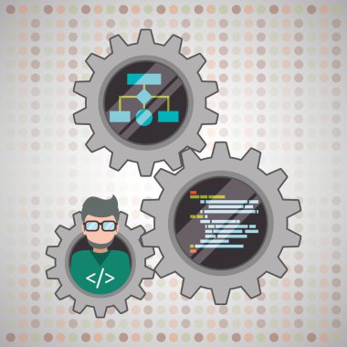 Geliştirme ve yazılım tasarımı