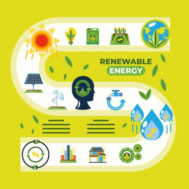 yenilenebilir enerji elementleri hidro, rüzgar güneş biyoyakıtı ve jeotermal güç