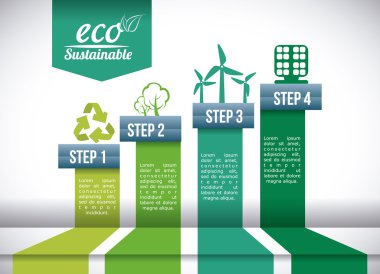 Eco sürdürülebilirlik 