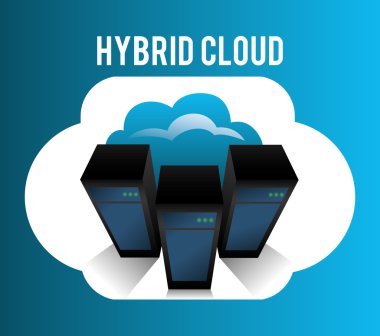 Web Hosting ve veri güvenlik tasarım