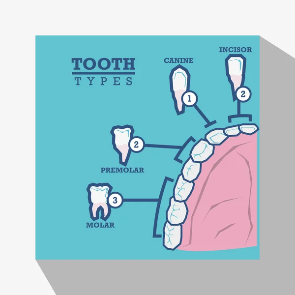 Dental ikon design — Stock vektor