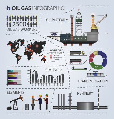Petrol gaz sanayi Infographic