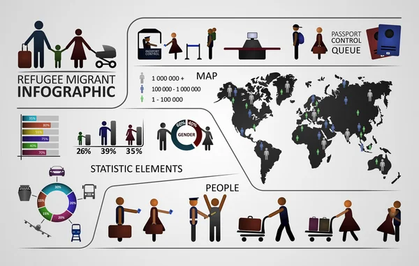Infographic mallen med flyktingar och migrerande innehåll — Stock vektor