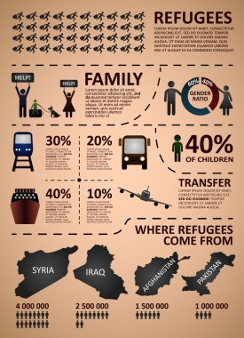 Mülteci \ Göçmenlik infographics