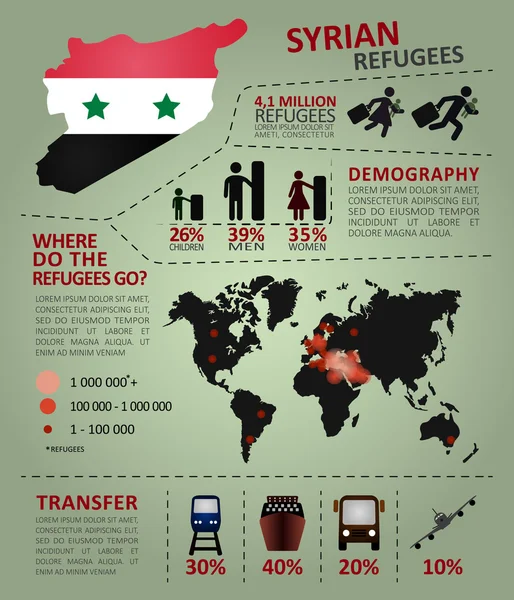 Syrští uprchlíci infographic Vektorová Grafika