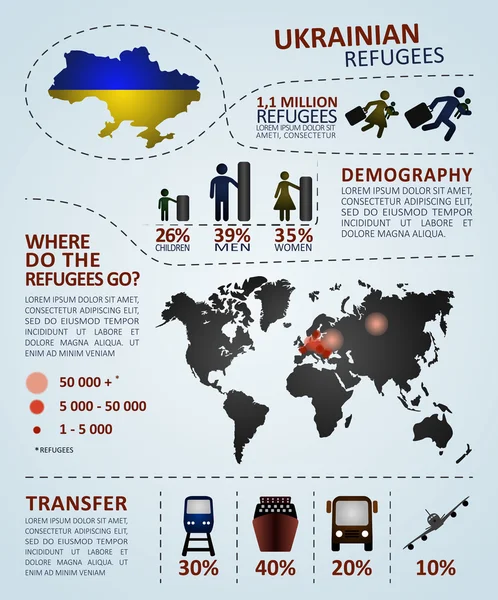 Ukrajinských uprchlíků infographic. Stock Vektory