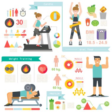 Infographics yanık yağ ve kilo