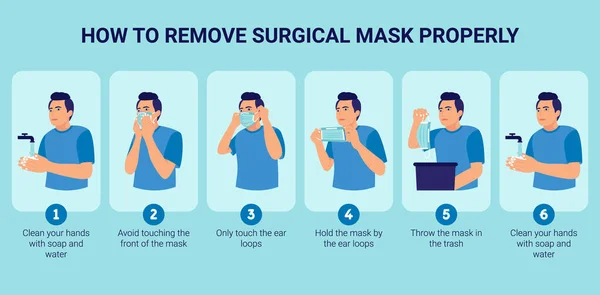 Wie Man Eine Chirurgische Maske Richtig Entfernt Dem Virus Vorzubeugen — Stockvektor
