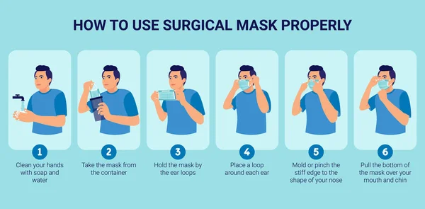 Wie Man Eine Chirurgische Maske Richtig Anwendet Viren Verhindern Illustration — Stockvektor