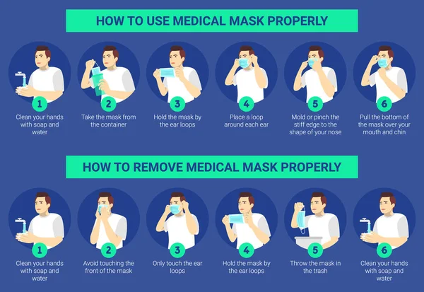 ウイルスを防ぐために外科用マスクを適切に使用および削除する方法 一歩一歩を踏み出す男のイラスト使い方と手術用マスクを正しく外すには — ストックベクタ
