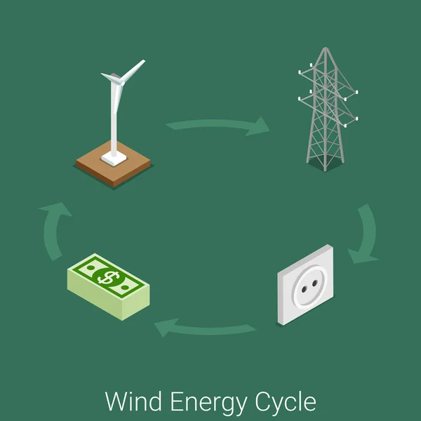 Ciclo de energía eólica — Vector de stock