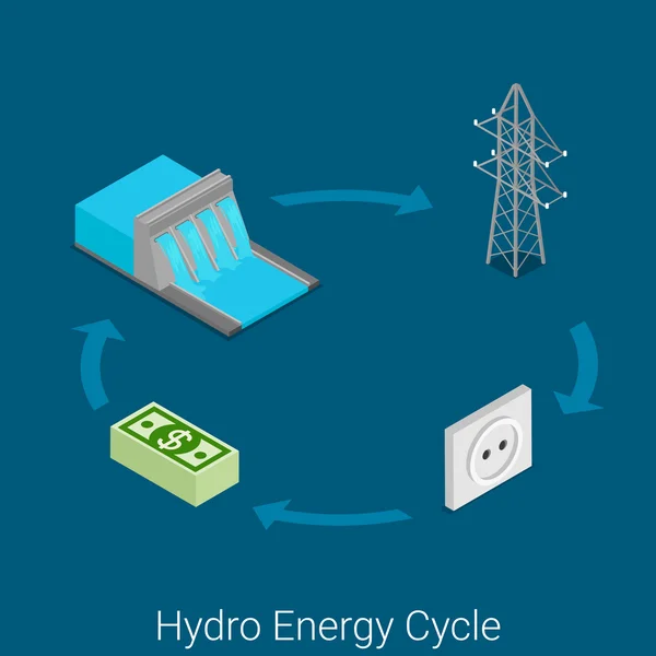 Ciclo hidroenergético — Vector de stock