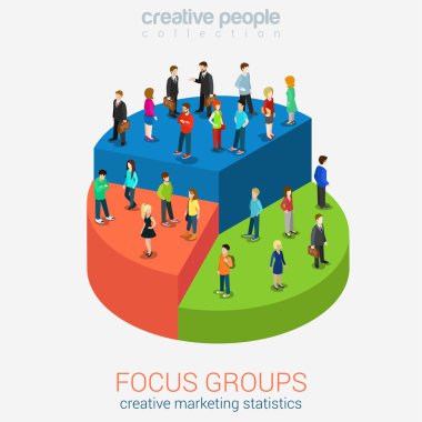Social marketing focus groups