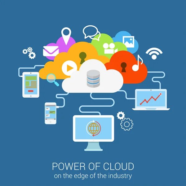 güç güvenli bulut Hizmetleri