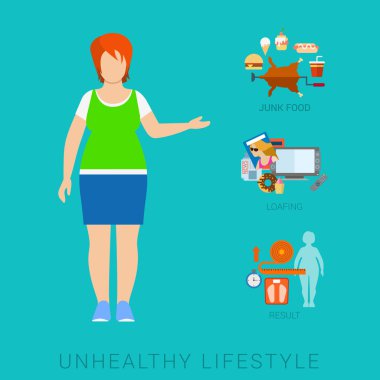 fat unhealthy lifestyle infographics concept.