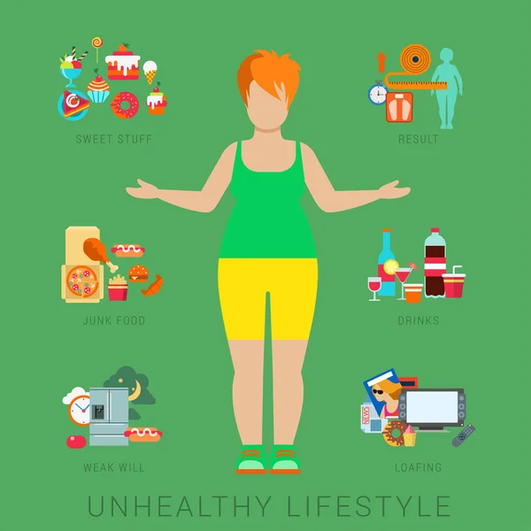 Unhealthy lifestyle infographics concept. — 图库矢量图片