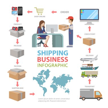 Shipping delivery busines  concept
