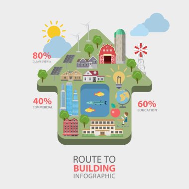 Route to building  infographics concept
