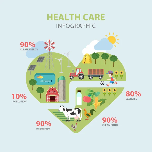 Health care thematic infographics concept. — Διανυσματικό Αρχείο