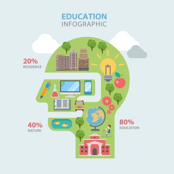 Konsep infografis path pendidikan . - Stok Vektor