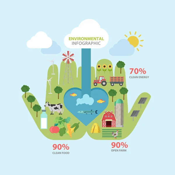 Environmental climate  infographics concept. — Stock vektor