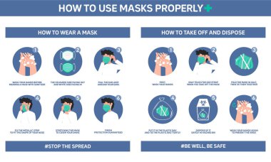 Virüsü önlemek için nasıl maske takılacağını, nasıl çıkarılacağını ve düzgün bir şekilde nasıl imha edileceğini gösteren bilgiler. Düz tasarım