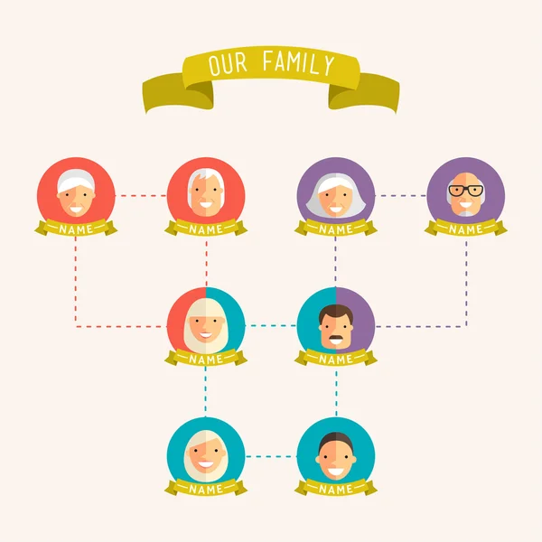 Árvore genealógica com pessoas avatares de gerações ilustração vetorial plana —  Vetores de Stock