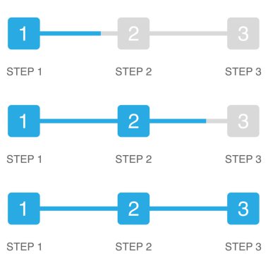 Üç aşamalı bilgi. İlerleme çubuğu mavi. Birinci adımdan üçüncü adıma kadar işlem çizelgesi. Talimat diyagramı. Kare kutuda bilgi. İlerleme çubuğu şablonu. Vektör çizimi. EPS 10