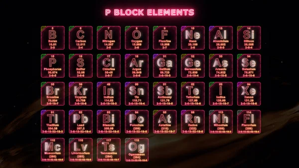 Följaktligen Finns Det Sex Grupper Block Element Det Periodiska Systemet — Stockfoto