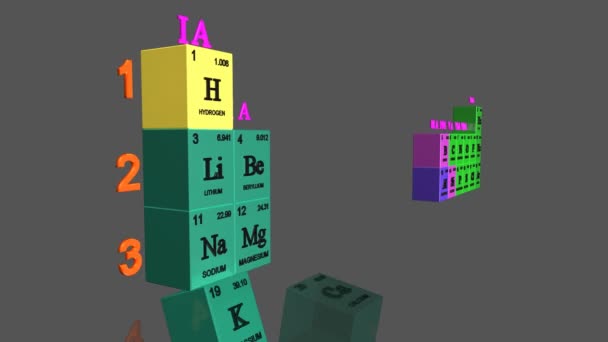 Periodiek systeem — Stockvideo