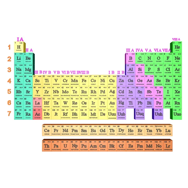 Tavola periodica di Mendeleev — Foto Stock